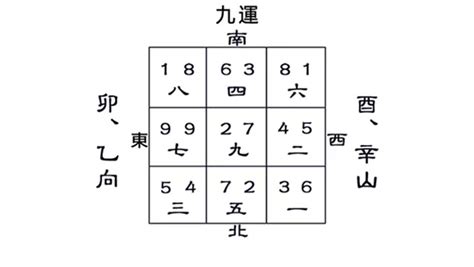 日本九運